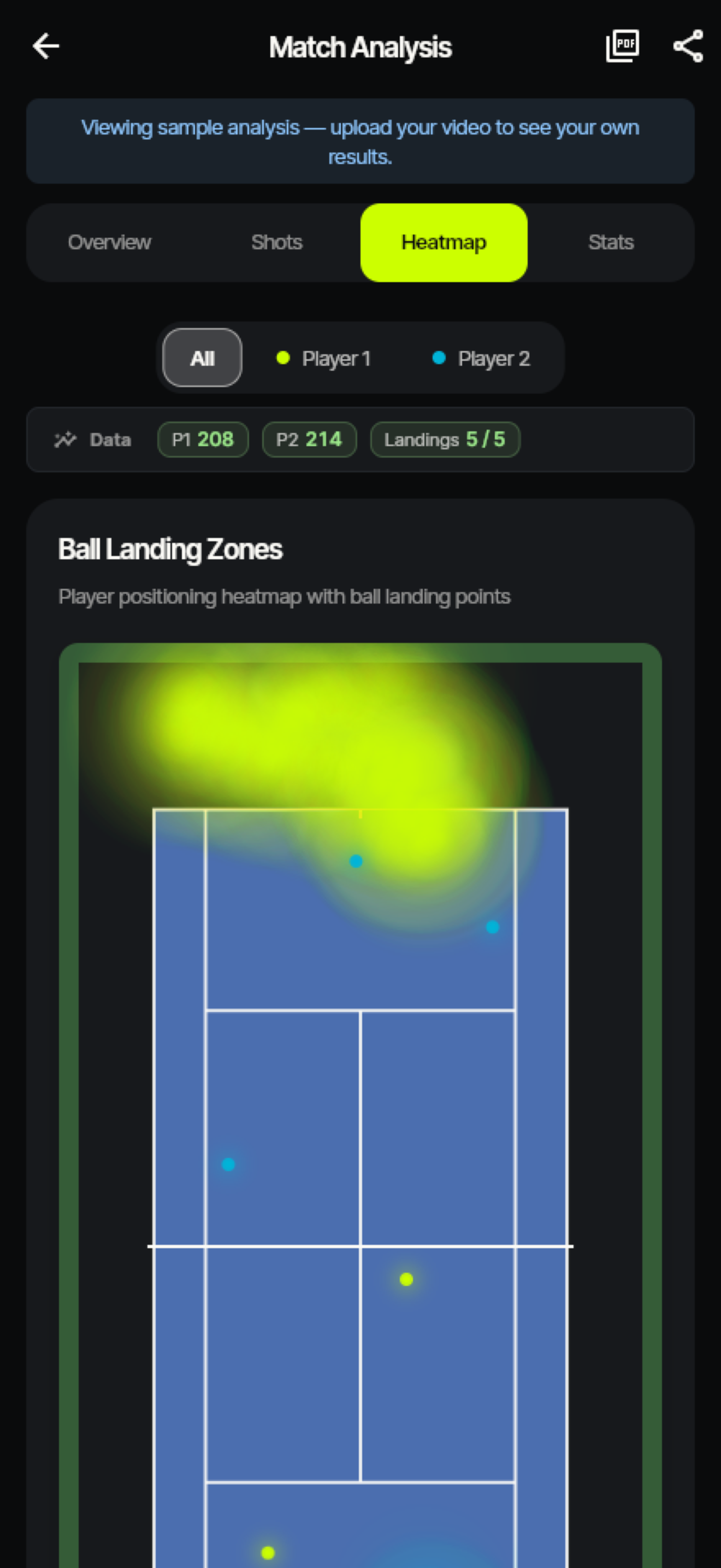 UNFORCE tennis court heatmap screen