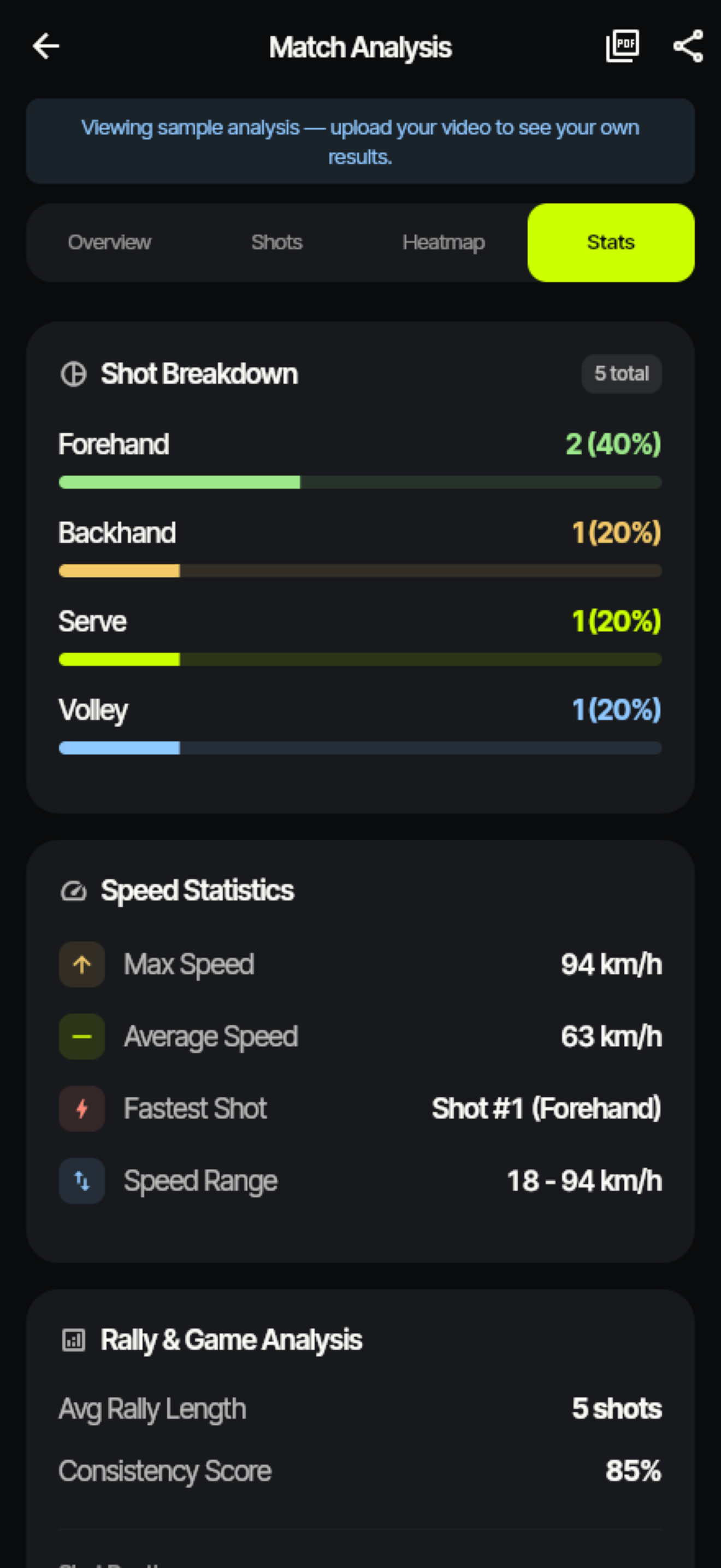 UNFORCE stats screen with post-match tennis metrics
